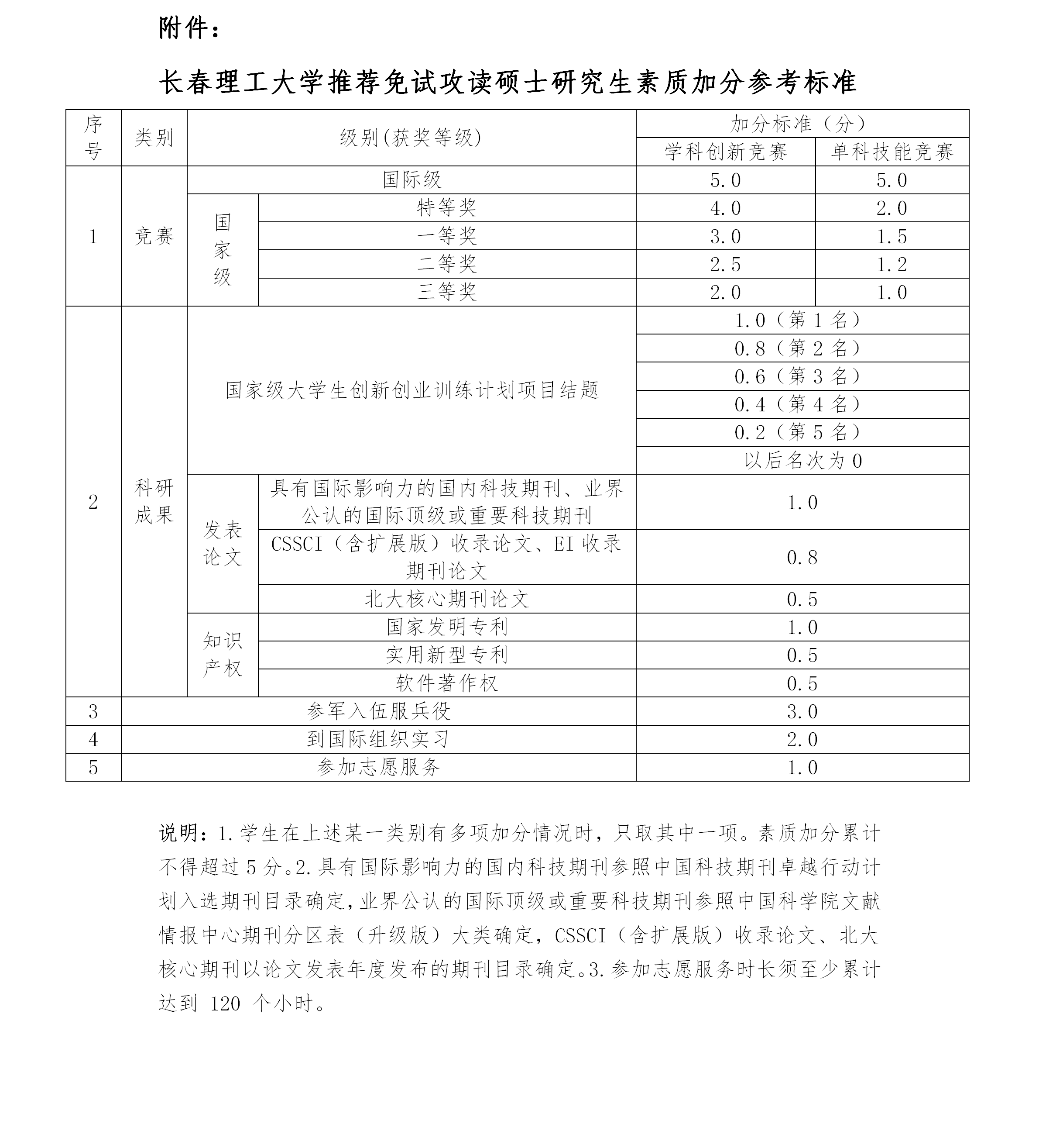 数学与统计学院2027年推免工作方案_06.png